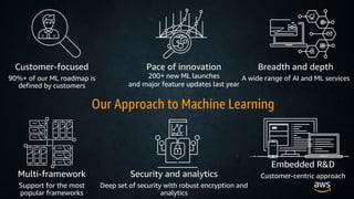 Amazon SageMaker Build, Train and Deploy Your ML Models | PDF
