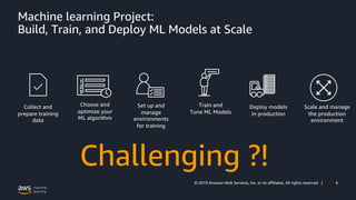 Amazon SageMaker Build, Train and Deploy Your ML Models | PDF