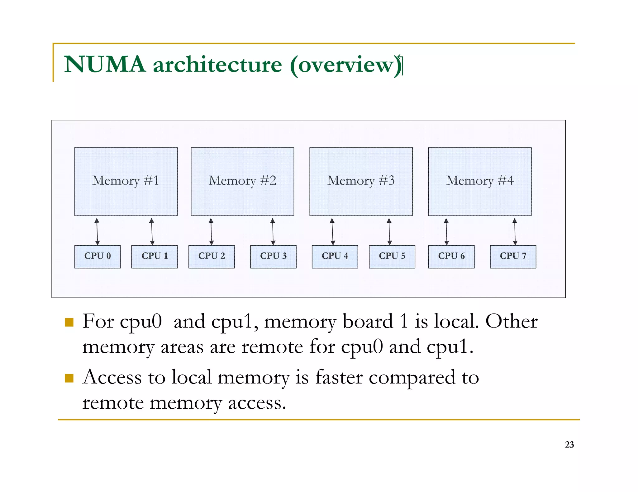23 
NUMA architecture (overview) 
Memory #1 
Memory #2 Memory #3 Memory #4 
CPU 0 CPU 1 CPU 2 CPU 3 CPU 4 CPU 5 CPU 6 CPU 7 
 For cpu0 and cpu1, memory board 1 is local. Other 
memory areas are remote for cpu0 and cpu1. 
 Access to local memory is faster compared to 
remote memory access. 
 
