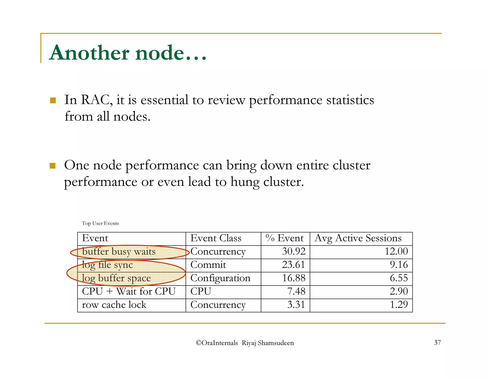 Another node… 
 In RAC, it is essential to review performance statistics 
from all nodes. 
 One node performance can bring down entire cluster 
performance or even lead to hung cluster. 
Event Event Class % Event Avg Active Sessions 
buffer busy waits Concurrency 30.92 12.00 
log file sync Commit 23.61 9.16 
log buffer space Configuration 16.88 6.55 
CPU + Wait for CPU CPU 7.48 2.90 
©OraInternals Riyaj Shamsudeen 37 
Top User Events 
row cache lock Concurrency 3.31 1.29 
 