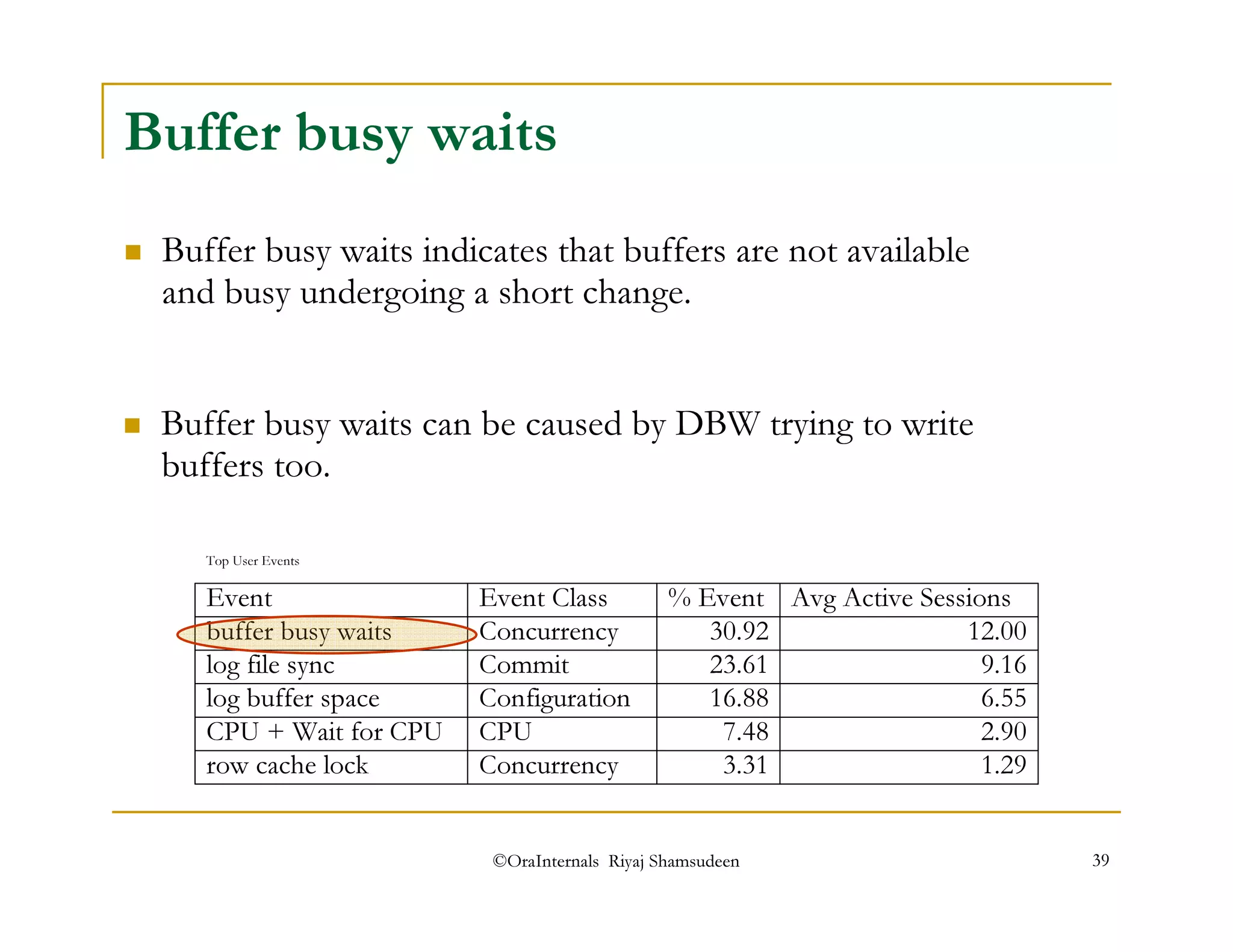 Buffer busy waits 
 Buffer busy waits indicates that buffers are not available 
and busy undergoing a short change. 
 Buffer busy waits can be caused by DBW trying to write 
buffers too. 
Event Event Class % Event Avg Active Sessions 
buffer busy waits Concurrency 30.92 12.00 
log file sync Commit 23.61 9.16 
log buffer space Configuration 16.88 6.55 
CPU + Wait for CPU CPU 7.48 2.90 
©OraInternals Riyaj Shamsudeen 39 
Top User Events 
row cache lock Concurrency 3.31 1.29 
 