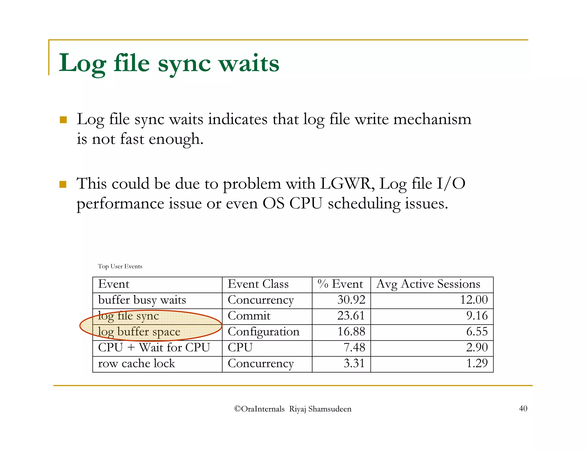 Log file sync waits 
 Log file sync waits indicates that log file write mechanism 
is not fast enough. 
 This could be due to problem with LGWR, Log file I/O 
performance issue or even OS CPU scheduling issues. 
Event Event Class % Event Avg Active Sessions 
buffer busy waits Concurrency 30.92 12.00 
log file sync Commit 23.61 9.16 
log buffer space Configuration 16.88 6.55 
CPU + Wait for CPU CPU 7.48 2.90 
©OraInternals Riyaj Shamsudeen 40 
Top User Events 
row cache lock Concurrency 3.31 1.29 
 