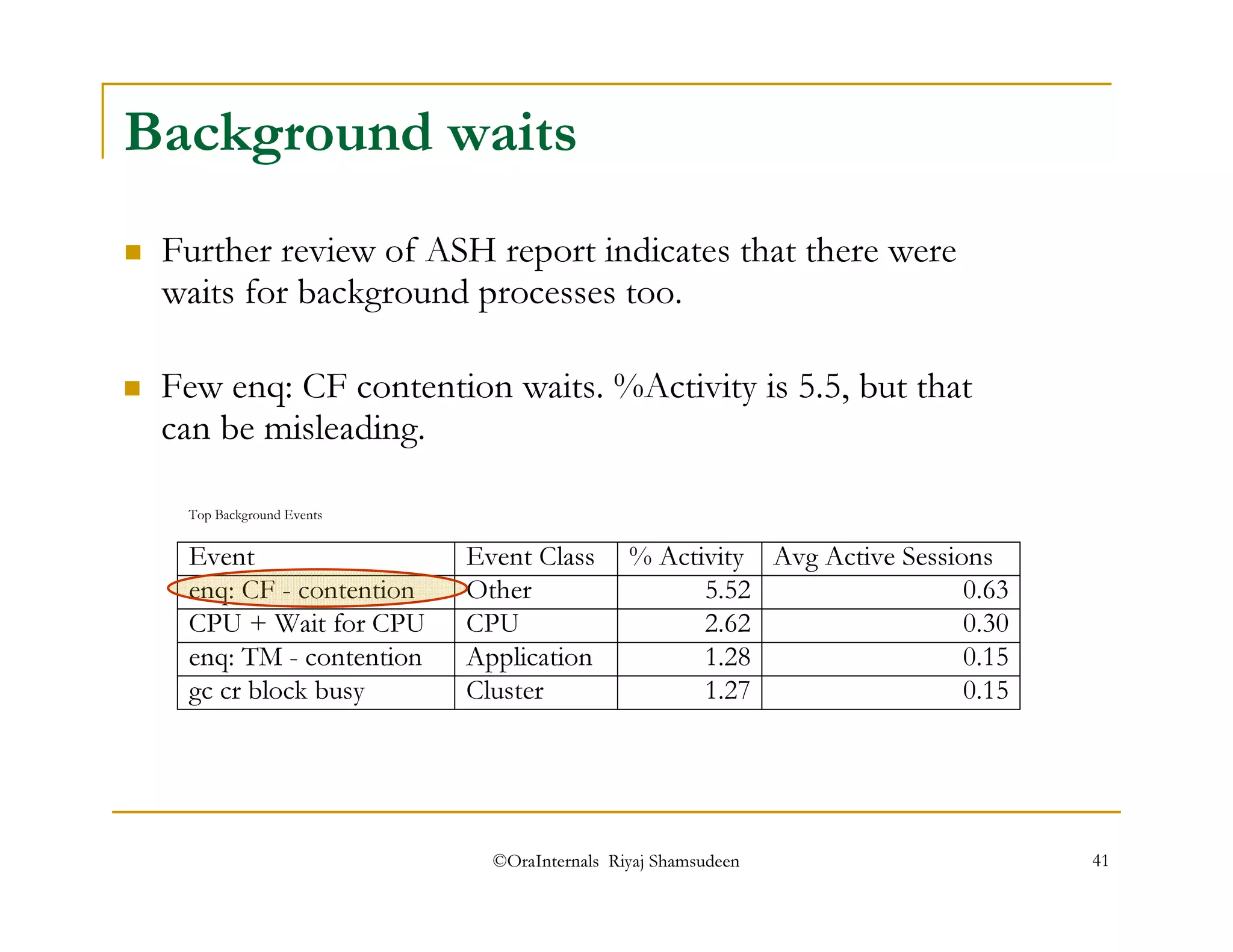 Background waits 
 Further review of ASH report indicates that there were 
waits for background processes too. 
 Few enq: CF contention waits. %Activity is 5.5, but that 
can be misleading. 
Event Event Class % Activity Avg Active Sessions 
enq: CF - contention Other 5.52 0.63 
CPU + Wait for CPU CPU 2.62 0.30 
enq: TM - contention Application 1.28 0.15 
©OraInternals Riyaj Shamsudeen 41 
Top Background Events 
gc cr block busy Cluster 1.27 0.15 
 