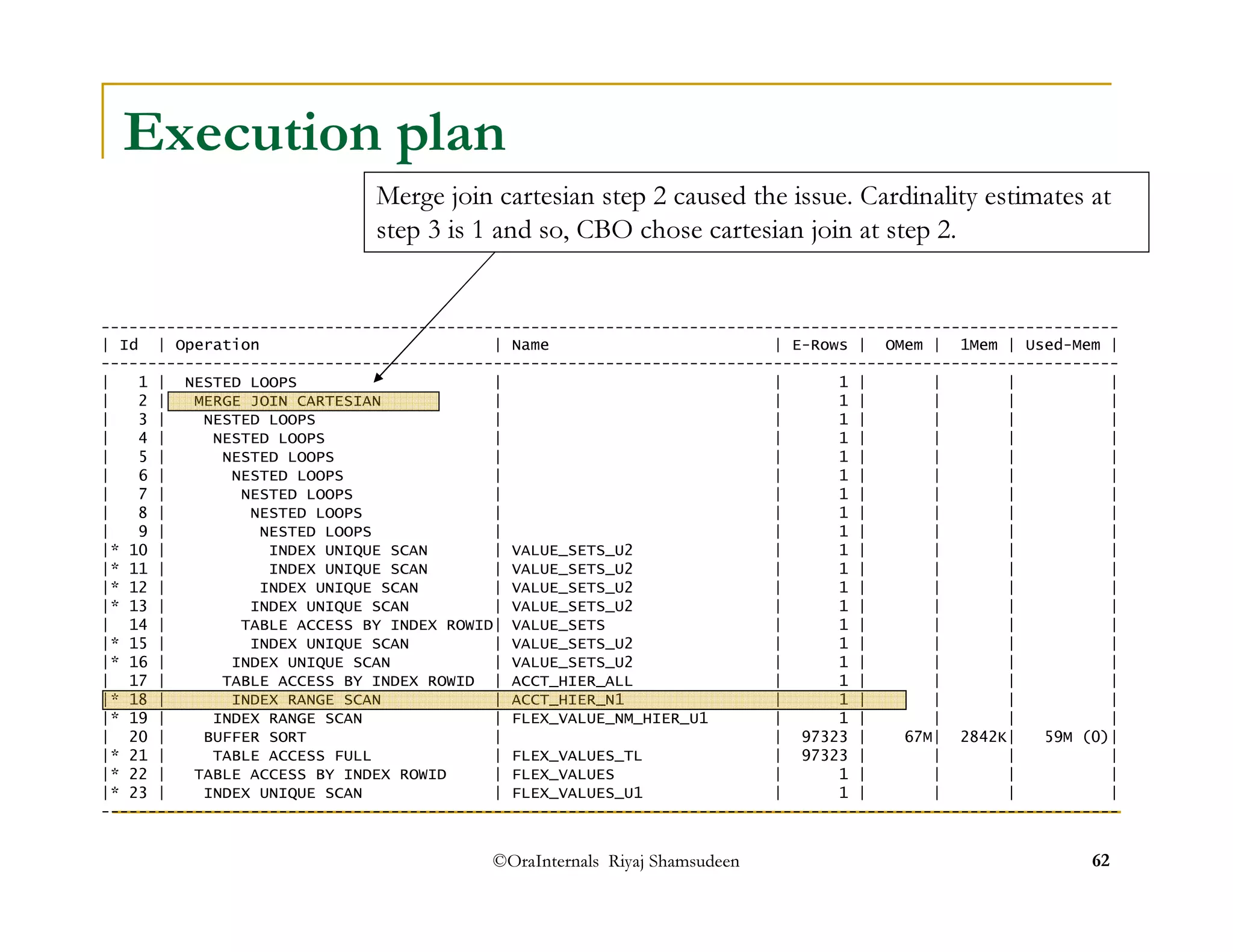 Execution plan 
Merge join cartesian step 2 caused the issue. Cardinality estimates at 
step 3 is 1 and so, CBO chose cartesian join at step 2. 
------------------------------------------------------------------------------------------------------------- 
| Id | Operation | Name | E-Rows | OMem | 1Mem | Used-Mem | 
------------------------------------------------------------------------------------------------------------- 
| 1 | NESTED LOOPS | | 1 | | | | 
| 2 | MERGE JOIN CARTESIAN | | 1 | | | | 
| 3 | NESTED LOOPS | | 1 | | | | 
| 4 | NESTED LOOPS | | 1 | | | | 
| 5 | NESTED LOOPS | | 1 | | | | 
| 6 | NESTED LOOPS | | 1 | | | | 
| 7 | NESTED LOOPS | | 1 | | | | 
| 8 | NESTED LOOPS | | 1 | | | | 
| 9 | NESTED LOOPS | | 1 | | | | 
|* 10 | INDEX UNIQUE SCAN | VALUE_SETS_U2 | 1 | | | | 
|* 11 | INDEX UNIQUE SCAN | VALUE_SETS_U2 | 1 | | | | 
|* 12 | INDEX UNIQUE SCAN | VALUE_SETS_U2 | 1 | | | | 
|* 13 | INDEX UNIQUE SCAN | VALUE_SETS_U2 | 1 | | | | 
| 14 | TABLE ACCESS BY INDEX ROWID| VALUE_SETS | 1 | | | | 
|* 15 | INDEX UNIQUE SCAN | VALUE_SETS_U2 | 1 | | | | 
|* 16 | INDEX UNIQUE SCAN | VALUE_SETS_U2 | 1 | | | | 
| 17 | TABLE ACCESS BY INDEX ROWID | ACCT_HIER_ALL | 1 | | | | 
|* 18 | INDEX RANGE SCAN | ACCT_HIER_N1 | 1 | | | | 
|* 19 | INDEX RANGE SCAN | FLEX_VALUE_NM_HIER_U1 | 1 | | | | 
| 20 | BUFFER SORT | | 97323 | 67M| 2842K| 59M (0)| 
|* 21 | TABLE ACCESS FULL | FLEX_VALUES_TL | 97323 | | | | 
|* 22 | TABLE ACCESS BY INDEX ROWID | FLEX_VALUES | 1 | | | | 
|* 23 | INDEX UNIQUE SCAN | FLEX_VALUES_U1 | 1 | | | | 
------------------------------------------------------------------------------------------------------------- 
©OraInternals Riyaj Shamsudeen 62 
 