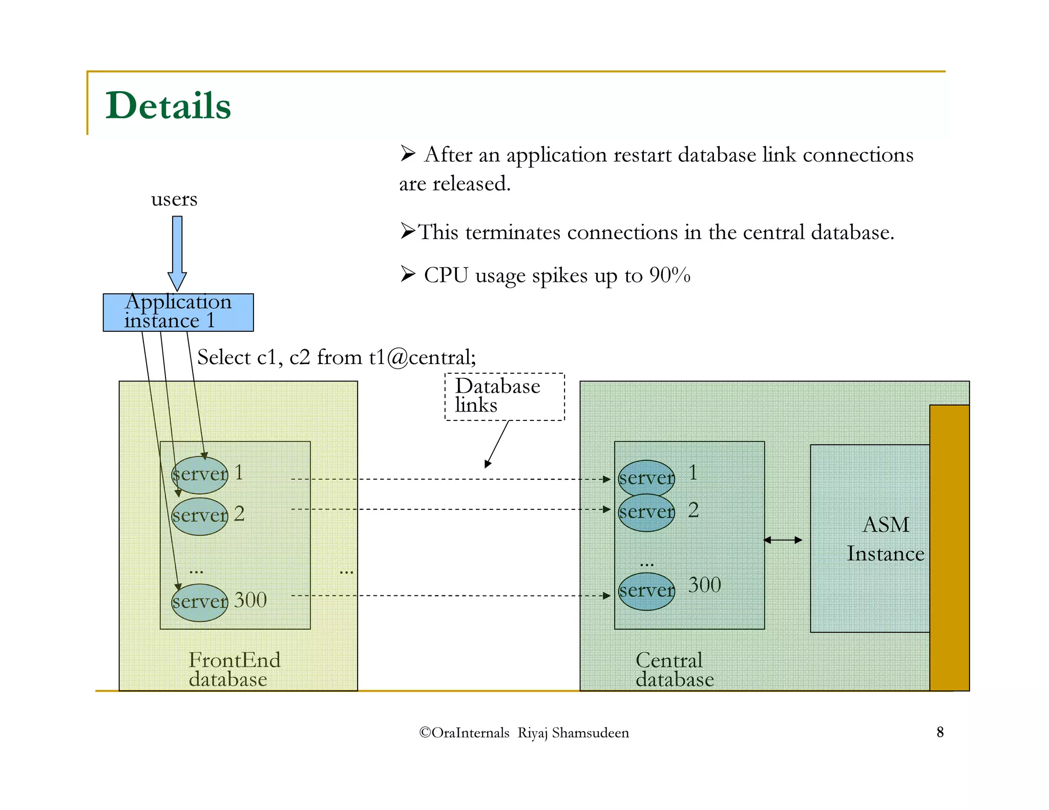 users 
iAnpstpalniccaet i1on 
 After an application restart database link connections 
are released. 
This terminates connections in the central database. 
 CPU usage spikes up to 90% 
Select c1, c2 from t1@central; 
lDinaktsabase 
©OraInternals Riyaj Shamsudeen 8 
Details 
12 
server server 
server 
server 
... ... 
300 
dFarotanbtaEsned 
server 
... 
server 
12 
300 
dCaetnatbraasl e 
ASM 
Instance 
 