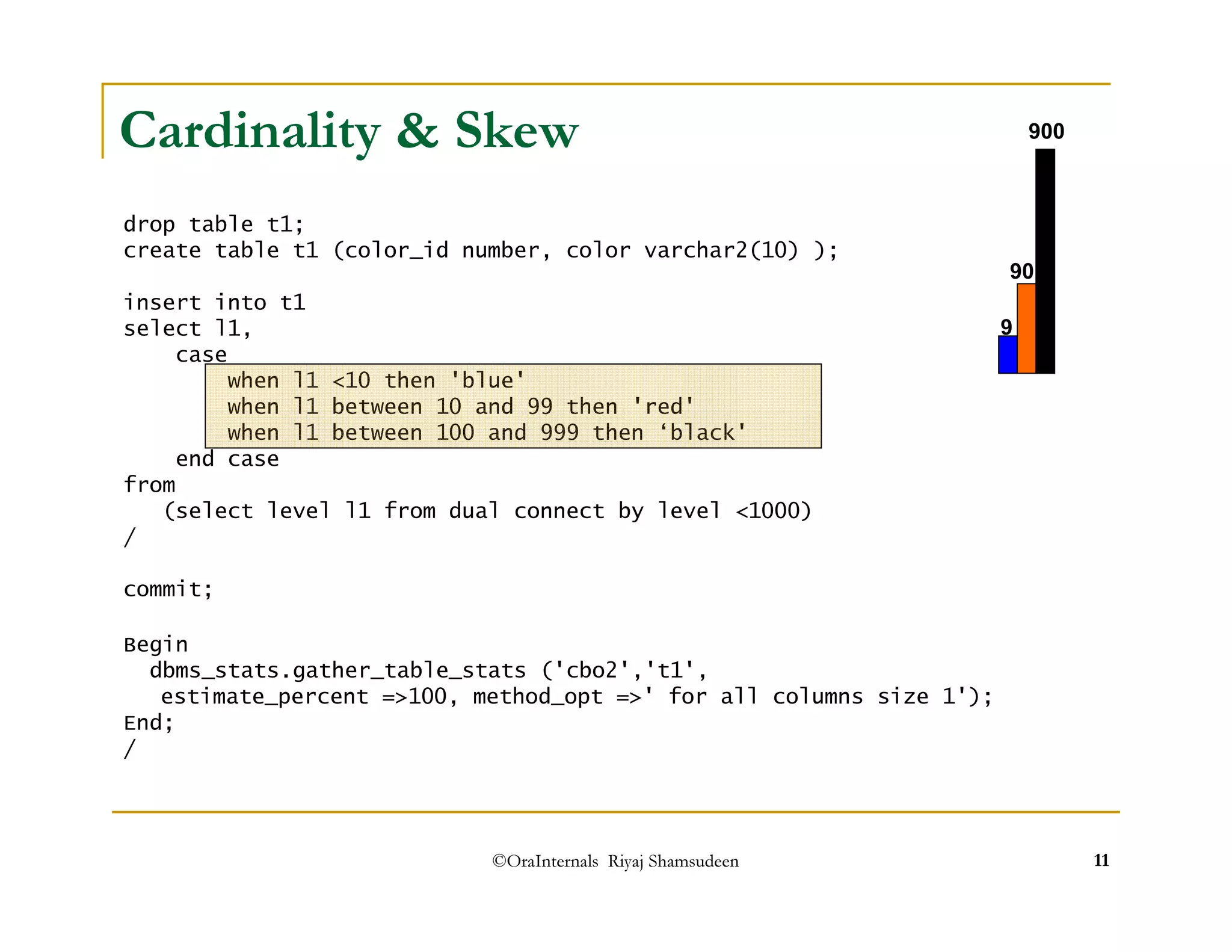 Cardinality  Skew 
drop table t1; 
create table t1 (color_id number, color varchar2(10) ); 
insert into t1 
select l1, 
90 
©OraInternals Riyaj Shamsudeen 11 
case 
when l1 10 then 'blue' 
when l1 between 10 and 99 then 'red' 
when l1 between 100 and 999 then ‘black' 
end case 
from 
(select level l1 from dual connect by level 1000) 
/ 
commit; 
9 
900 
Begin 
dbms_stats.gather_table_stats ('cbo2','t1', 
estimate_percent =100, method_opt =' for all columns size 1'); 
End; 
/ 
 