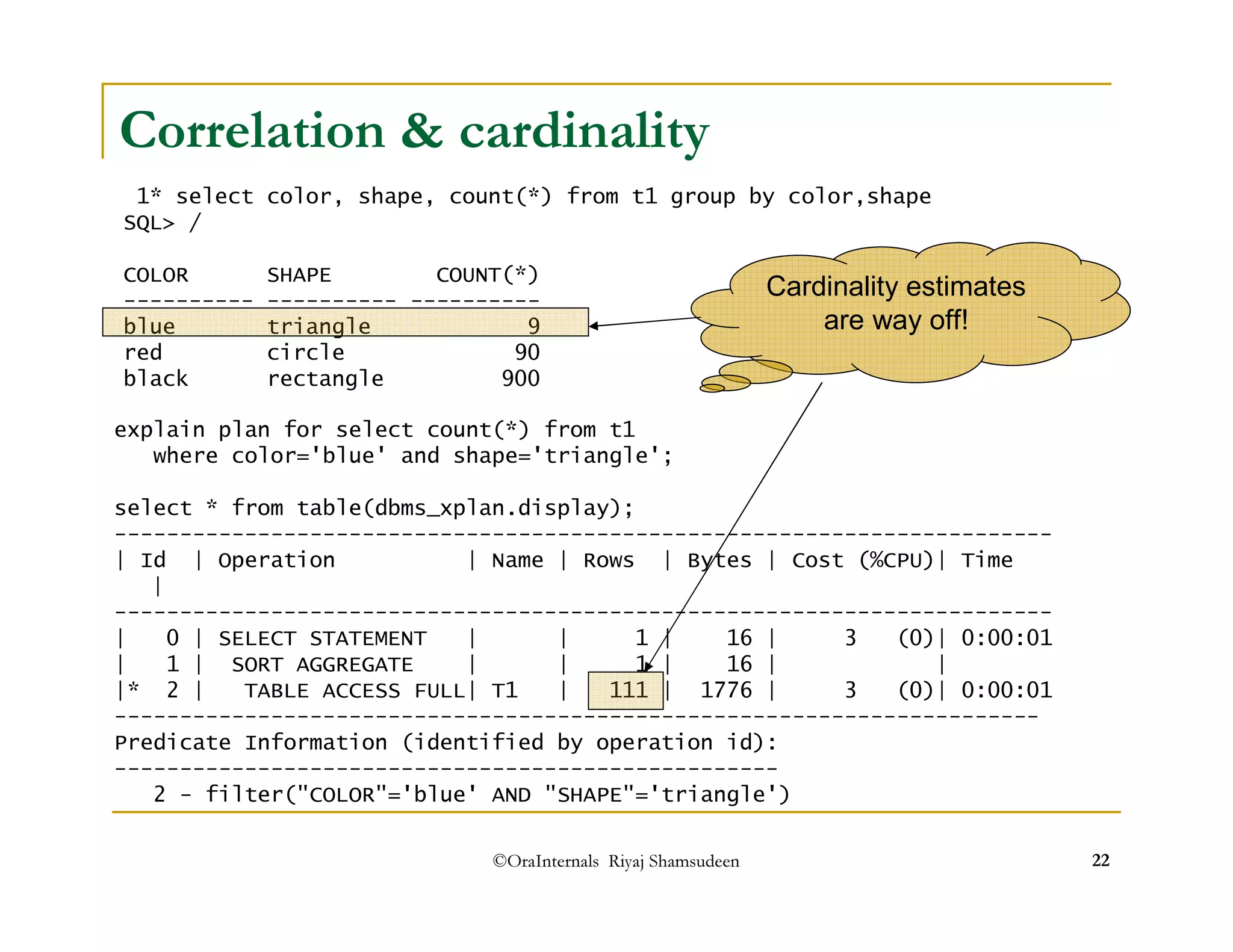 Correlation  cardinality 
1* select color, shape, count(*) from t1 group by color,shape 
SQL / 
COLOR SHAPE COUNT(*) 
---------- ---------- ---------- 
Cardinality estimates 
blue triangle 9 
are way off! 
red circle 90 
black rectangle 900 
explain plan for select count(*) from t1 
where color='blue' and shape='triangle'; 
select * from table(dbms_xplan.display); 
------------------------------------------------------------------------ 
| Id | Operation | Name | Rows | Bytes | Cost (%CPU)| Time 
| 
------------------------------------------------------------------------ 
| 0 | SELECT STATEMENT | | 1 | 16 | 3 (0)| 0:00:01 
| 1 | SORT AGGREGATE | | 1 | 16 | | 
|* 2 | TABLE ACCESS FULL| T1 | 111 | 1776 | 3 (0)| 0:00:01 
----------------------------------------------------------------------- 
Predicate Information (identified by operation id): 
--------------------------------------------------- 
2 - filter(COLOR='blue' AND SHAPE='triangle') 
©OraInternals Riyaj Shamsudeen 22 
 