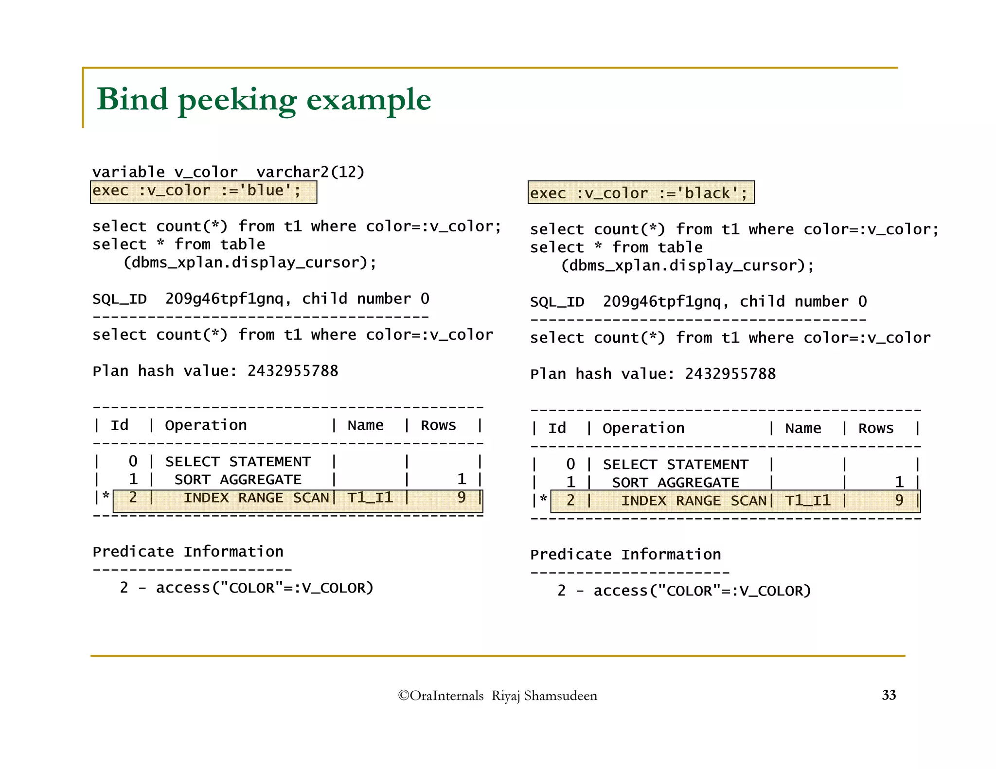 Bind peeking example 
variable v_color varchar2(12) 
exec :v_color :='blue'; 
select count(*) from t1 where color=:v_color; 
select * from table 
(dbms_xplan.display_cursor); 
SQL_ID 209g46tpf1gnq, child number 0 
------------------------------------- 
select count(*) from t1 where color=:v_color 
Plan hash value: 2432955788 
------------------------------------------- 
| Id | Operation | Name | Rows | 
------------------------------------------- 
| 0 | SELECT STATEMENT | | | 
| 1 | SORT AGGREGATE | | 1 | 
|* 2 | INDEX RANGE SCAN| T1_I1 | 9 | 
------------------------------------------- 
Predicate Information 
---------------------- 
2 - access(COLOR=:V_COLOR) 
exec :v_color :='black'; 
select count(*) from t1 where color=:v_color; 
select * from table 
(dbms_xplan.display_cursor); 
SQL_ID 209g46tpf1gnq, child number 0 
------------------------------------- 
select count(*) from t1 where color=:v_color 
Plan hash value: 2432955788 
------------------------------------------- 
| Id | Operation | Name | Rows | 
------------------------------------------- 
| 0 | SELECT STATEMENT | | | 
| 1 | SORT AGGREGATE | | 1 | 
|* 2 | INDEX RANGE SCAN| T1_I1 | 9 | 
------------------------------------------- 
Predicate Information 
---------------------- 
2 - access(COLOR=:V_COLOR) 
©OraInternals Riyaj Shamsudeen 33 
 