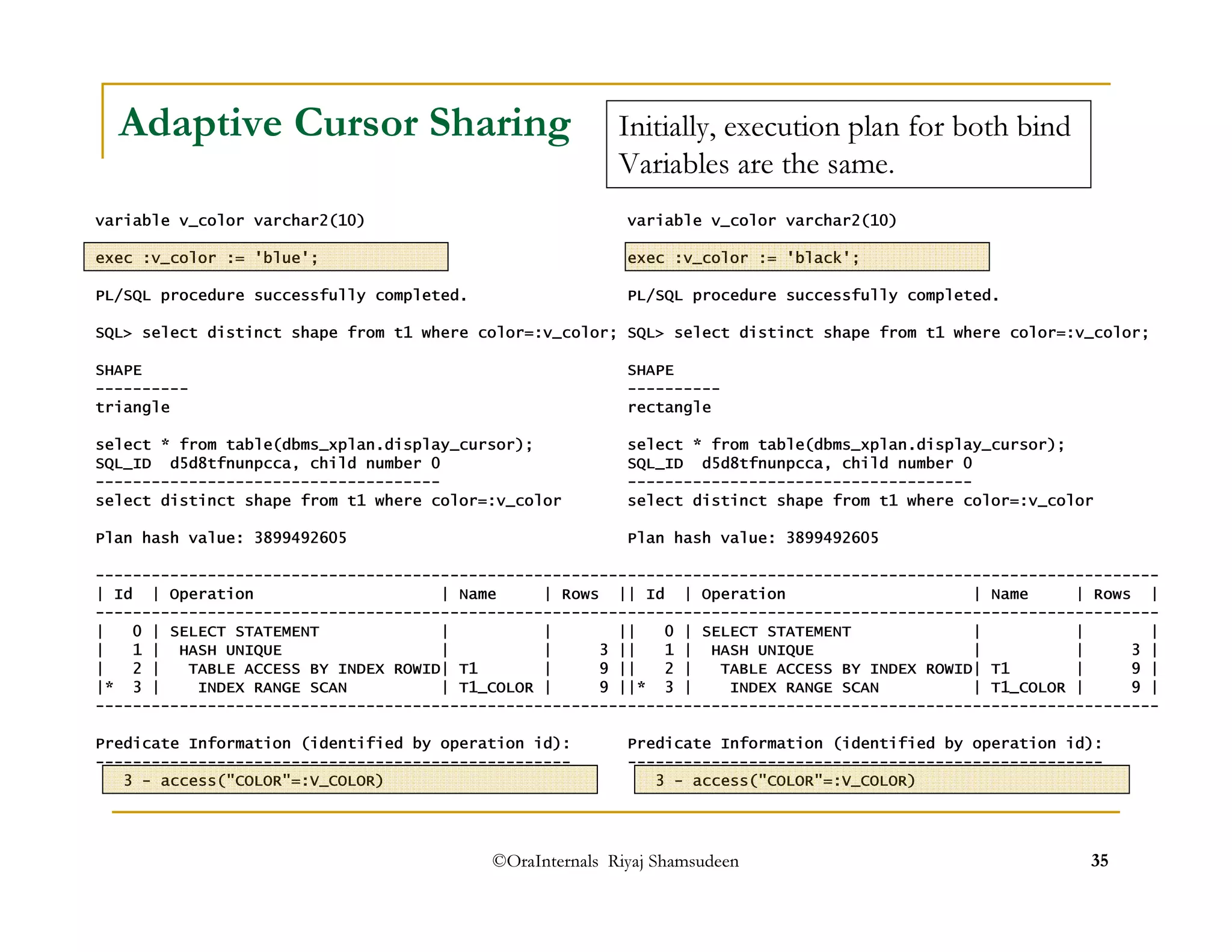Adaptive Cursor Sharing 
Initially, execution plan for both bind 
Variables are the same. 
variable v_color varchar2(10) 
exec :v_color := 'blue'; 
PL/SQL procedure successfully completed. 
SQL select distinct shape from t1 where color=:v_color; 
SHAPE 
---------- 
triangle 
select * from table(dbms_xplan.display_cursor); 
SQL_ID d5d8tfnunpcca, child number 0 
------------------------------------- 
select distinct shape from t1 where color=:v_color 
Plan hash value: 3899492605 
--------------------------------------------------------- 
| Id | Operation | Name | Rows | 
--------------------------------------------------------- 
| 0 | SELECT STATEMENT | | | 
| 1 | HASH UNIQUE | | 3 | 
| 2 | TABLE ACCESS BY INDEX ROWID| T1 | 9 | 
|* 3 | INDEX RANGE SCAN | T1_COLOR | 9 | 
--------------------------------------------------------- 
Predicate Information (identified by operation id): 
--------------------------------------------------- 
3 - access(COLOR=:V_COLOR) 
variable v_color varchar2(10) 
exec :v_color := 'black'; 
PL/SQL procedure successfully completed. 
SQL select distinct shape from t1 where color=:v_color; 
SHAPE 
---------- 
rectangle 
select * from table(dbms_xplan.display_cursor); 
SQL_ID d5d8tfnunpcca, child number 0 
------------------------------------- 
select distinct shape from t1 where color=:v_color 
Plan hash value: 3899492605 
--------------------------------------------------------- 
| Id | Operation | Name | Rows | 
--------------------------------------------------------- 
| 0 | SELECT STATEMENT | | | 
| 1 | HASH UNIQUE | | 3 | 
| 2 | TABLE ACCESS BY INDEX ROWID| T1 | 9 | 
|* 3 | INDEX RANGE SCAN | T1_COLOR | 9 | 
--------------------------------------------------------- 
Predicate Information (identified by operation id): 
--------------------------------------------------- 
3 - access(COLOR=:V_COLOR) 
©OraInternals Riyaj Shamsudeen 35 
 