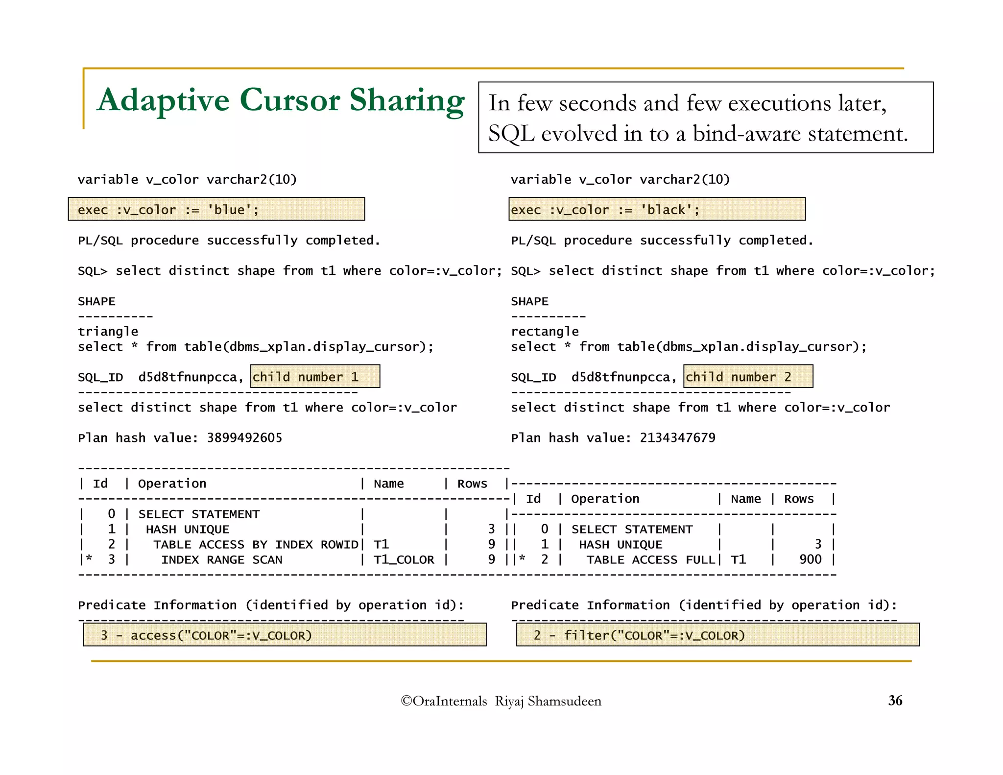Adaptive Cursor Sharing 
In few seconds and few executions later, 
SQL evolved in to a bind-aware statement. 
variable v_color varchar2(10) 
exec :v_color := 'blue'; 
PL/SQL procedure successfully completed. 
SQL select distinct shape from t1 where color=:v_color; 
SHAPE 
---------- 
triangle 
select * from table(dbms_xplan.display_cursor); 
SQL_ID d5d8tfnunpcca, child number 1 
------------------------------------- 
select distinct shape from t1 where color=:v_color 
Plan hash value: 3899492605 
--------------------------------------------------------- 
| Id | Operation | Name | Rows | 
--------------------------------------------------------- 
| 0 | SELECT STATEMENT | | | 
| 1 | HASH UNIQUE | | 3 | 
| 2 | TABLE ACCESS BY INDEX ROWID| T1 | 9 | 
|* 3 | INDEX RANGE SCAN | T1_COLOR | 9 | 
--------------------------------------------------------- 
Predicate Information (identified by operation id): 
--------------------------------------------------- 
3 - access(COLOR=:V_COLOR) 
variable v_color varchar2(10) 
exec :v_color := 'black'; 
PL/SQL procedure successfully completed. 
SQL select distinct shape from t1 where color=:v_color; 
SHAPE 
---------- 
rectangle 
select * from table(dbms_xplan.display_cursor); 
SQL_ID d5d8tfnunpcca, child number 2 
------------------------------------- 
select distinct shape from t1 where color=:v_color 
Plan hash value: 2134347679 
------------------------------------------- 
| Id | Operation | Name | Rows | 
------------------------------------------- 
| 0 | SELECT STATEMENT | | | 
| 1 | HASH UNIQUE | | 3 | 
|* 2 | TABLE ACCESS FULL| T1 | 900 | 
------------------------------------------- 
Predicate Information (identified by operation id): 
--------------------------------------------------- 
2 - filter(COLOR=:V_COLOR) 
©OraInternals Riyaj Shamsudeen 36 
 