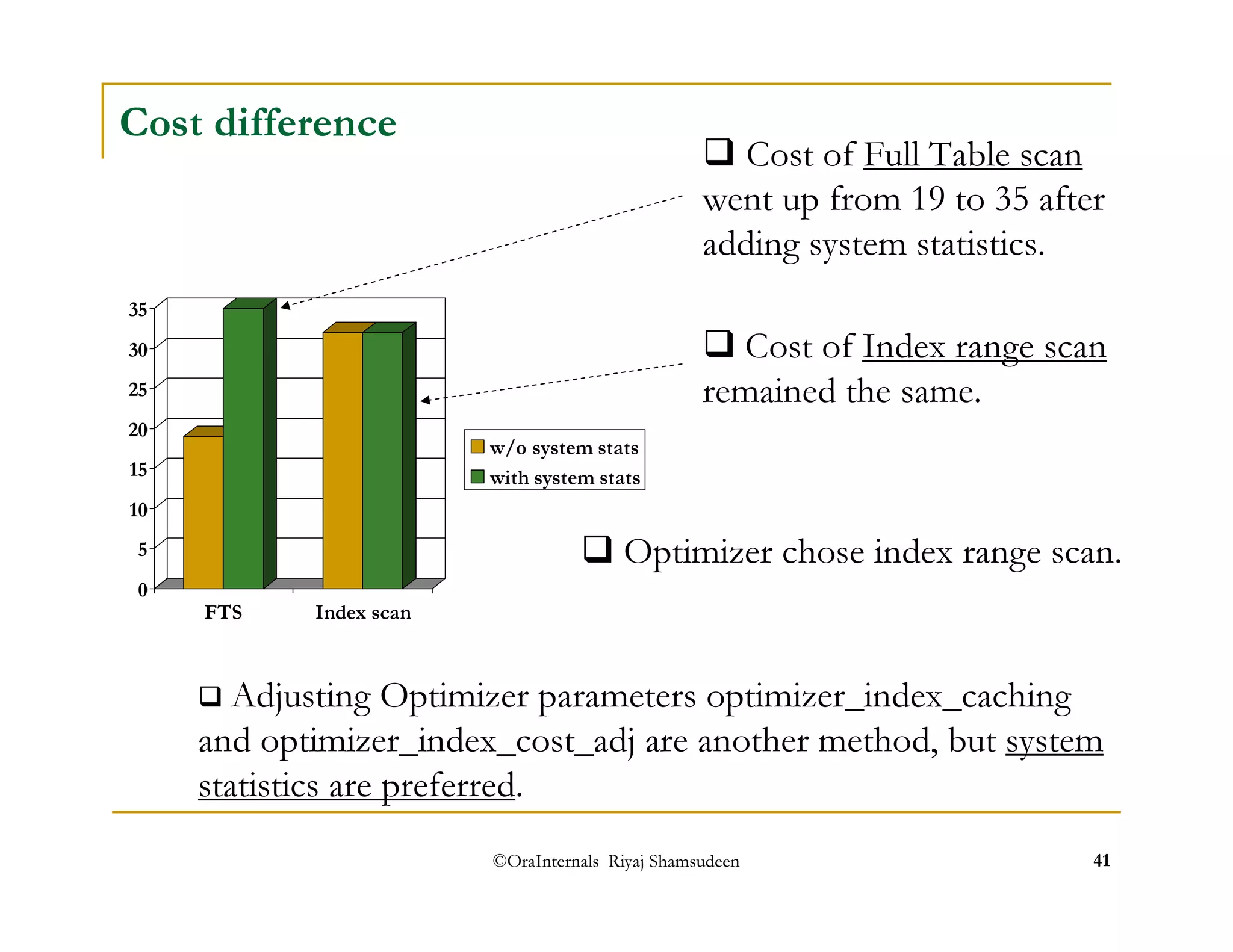 ©OraInternals Riyaj Shamsudeen 41 
Cost difference 
35 
30 
25 
20 
15 
10 
5 
0 
FTS Index scan 
w/o system stats 
with system stats 
 Cost of Full Table scan 
went up from 19 to 35 after 
adding system statistics. 
 Cost of Index range scan 
remained the same. 
 Optimizer chose index range scan. 
 Adjusting Optimizer parameters optimizer_index_caching 
and optimizer_index_cost_adj are another method, but system 
statistics are preferred. 
 
