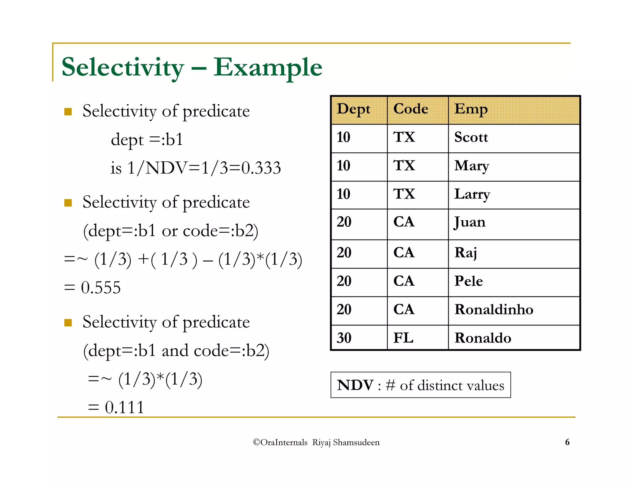 Selectivity – Example 
 Selectivity of predicate Dept Code 
Emp 
10 TX 
Scott 
10 TX 
Mary 
10 TX 
Larry 
20 CA 
Juan 
20 CA 
Raj 
20 CA 
Pele 
20 CA 
Ronaldinho 
30 FL 
Ronaldo 
dept =:b1 
is 1/NDV=1/3=0.333 
 Selectivity of predicate 
(dept=:b1 or code=:b2) 
=~ (1/3) +( 1/3 ) – (1/3)*(1/3) 
= 0.555 
 Selectivity of predicate 
(dept=:b1 and code=:b2) 
=~ (1/3)*(1/3) 
= 0.111 
NDV : # of distinct values 
©OraInternals Riyaj Shamsudeen 6 
 