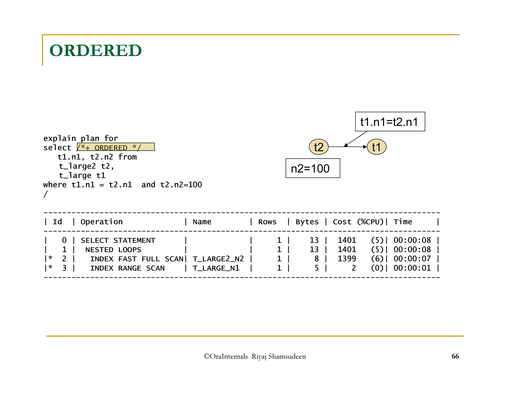 t1.n1=t2.n1 
©OraInternals Riyaj Shamsudeen 66 
ORDERED 
explain plan for 
select /*+ ORDERED */ 
t2 t1 
t1.n1, t2.n2 from 
t_large2 t2, 
t_large t1 
n2=100 
where t1.n1 = t2.n1 and t2.n2=100 
/ 
------------------------------------------------------------------------------------- 
| Id | Operation | Name | Rows | Bytes | Cost (%CPU)| Time | 
------------------------------------------------------------------------------------- 
| 0 | SELECT STATEMENT | | 1 | 13 | 1401 (5)| 00:00:08 | 
| 1 | NESTED LOOPS | | 1 | 13 | 1401 (5)| 00:00:08 | 
|* 2 | INDEX FAST FULL SCAN| T_LARGE2_N2 | 1 | 8 | 1399 (6)| 00:00:07 | 
|* 3 | INDEX RANGE SCAN | T_LARGE_N1 | 1 | 5 | 2 (0)| 00:00:01 | 
------------------------------------------------------------------------------------- 
 