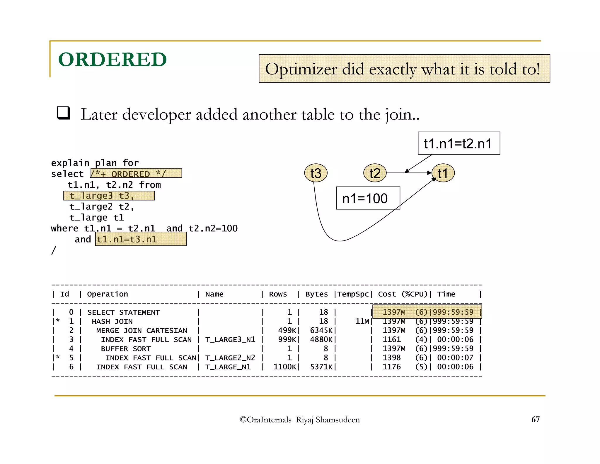 ORDERED 
 Later developer added another table to the join.. 
Optimizer did exactly what it is told to! 
t1.n1=t2.n1 
©OraInternals Riyaj Shamsudeen 67 
explain plan for 
select /*+ ORDERED */ 
t1.n1, t2.n2 from 
t_large3 t3, 
t_large2 t2, 
t_large t1 
where t1.n1 = t2.n1 and t2.n2=100 
and t1.n1=t3.n1 
/ 
t2 t1 
n1=100 
t3 
----------------------------------------------------------------------------------------------- 
| Id | Operation | Name | Rows | Bytes |TempSpc| Cost (%CPU)| Time | 
----------------------------------------------------------------------------------------------- 
| 0 | SELECT STATEMENT | | 1 | 18 | | 1397M (6)|999:59:59 | 
|* 1 | HASH JOIN | | 1 | 18 | 11M| 1397M (6)|999:59:59 | 
| 2 | MERGE JOIN CARTESIAN | | 499K| 6345K| | 1397M (6)|999:59:59 | 
| 3 | INDEX FAST FULL SCAN | T_LARGE3_N1 | 999K| 4880K| | 1161 (4)| 00:00:06 | 
| 4 | BUFFER SORT | | 1 | 8 | | 1397M (6)|999:59:59 | 
|* 5 | INDEX FAST FULL SCAN| T_LARGE2_N2 | 1 | 8 | | 1398 (6)| 00:00:07 | 
| 6 | INDEX FAST FULL SCAN | T_LARGE_N1 | 1100K| 5371K| | 1176 (5)| 00:00:06 | 
----------------------------------------------------------------------------------------------- 
 