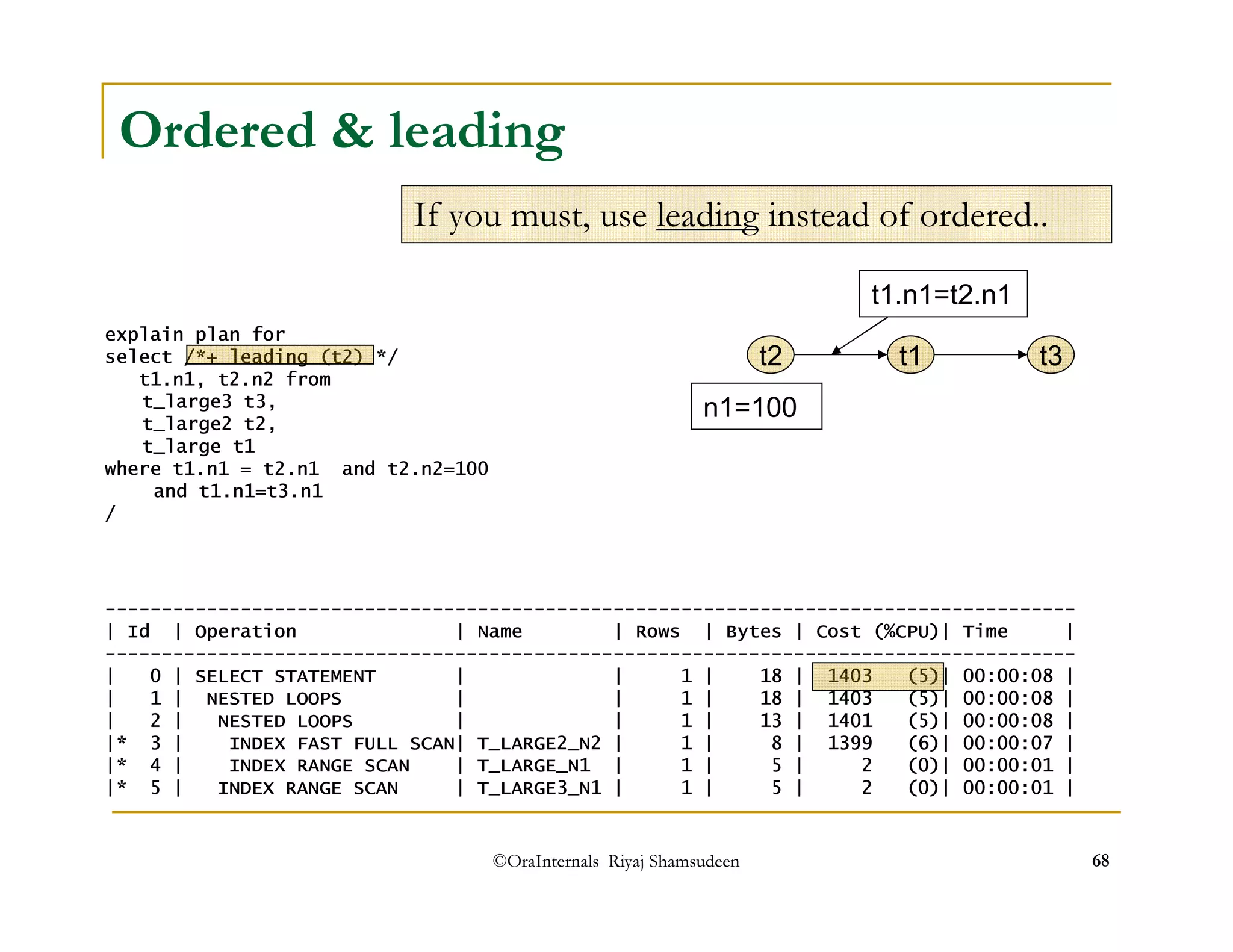 Ordered  leading 
If you must, use leading instead of ordered.. 
t1.n1=t2.n1 
©OraInternals Riyaj Shamsudeen 68 
explain plan for 
select /*+ leading (t2) */ 
t1.n1, t2.n2 from 
t_large3 t3, 
t_large2 t2, 
t_large t1 
where t1.n1 = t2.n1 and t2.n2=100 
and t1.n1=t3.n1 
/ 
t2 t1 
n1=100 
t3 
-------------------------------------------------------------------------------------- 
| Id | Operation | Name | Rows | Bytes | Cost (%CPU)| Time | 
-------------------------------------------------------------------------------------- 
| 0 | SELECT STATEMENT | | 1 | 18 | 1403 (5)| 00:00:08 | 
| 1 | NESTED LOOPS | | 1 | 18 | 1403 (5)| 00:00:08 | 
| 2 | NESTED LOOPS | | 1 | 13 | 1401 (5)| 00:00:08 | 
|* 3 | INDEX FAST FULL SCAN| T_LARGE2_N2 | 1 | 8 | 1399 (6)| 00:00:07 | 
|* 4 | INDEX RANGE SCAN | T_LARGE_N1 | 1 | 5 | 2 (0)| 00:00:01 | 
|* 5 | INDEX RANGE SCAN | T_LARGE3_N1 | 1 | 5 | 2 (0)| 00:00:01 | 
 