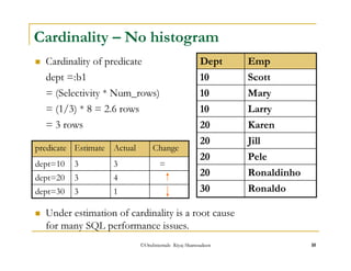 Cardinality – No histogram 
 Cardinality of predicate Dept Emp 
dept =:b1 
= (Selectivity * Num_rows) 
= (1/3) * 8 = 2.6 rows 
= 3 rows 
10 Scott 
10 Mary 
10 Larry 
20 Karen 
20 Jill 
20 Pele 
20 Ronaldinho 
30 Ronaldo 
predicate Estimate Actual 
Change 
dept=10 3 = 
dept=20 3 
 Under estimation of cardinality is a root cause 
for many SQL performance issues. 
©OraInternals Riyaj Shamsudeen 10 
1 4 3 
dept=30 3 
 