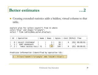 Better estimates …2 
 Creating extended statistics adds a hidden, virtual column to that 
table. 
explain plan for select count(*) from t1 where 
color='blue' and shape='triangle'; 
select * from table(dbms_xplan.display); 
--------------------------------------------------------------------------- 
| Id | Operation | Name | Rows | Bytes | Cost (%CPU)| Time | 
--------------------------------------------------------------------------- 
| 0 | SELECT STATEMENT | | 1 | 16 | 4 (0)| 00:00:01 | 
| 1 | SORT AGGREGATE | | 1 | 16 | | | 
|* 2 | TABLE ACCESS FULL| T1 | 9 | 144 | 4 (0)| 00:00:01 | 
--------------------------------------------------------------------------- 
Predicate Information (identified by operation id): 
--------------------------------------------------- 
2 - filter(SHAPE='triangle' AND COLOR='blue') 
©OraInternals Riyaj Shamsudeen 29 
 