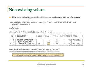 Non-existing values 
 For non-existing combinations also, estimates are much better. 
SQL explain plan for select count(*) from t1 where color='blue' and 
shape='rectangle'; 
Explained. 
SQL select * from table(dbms_xplan.display); 
--------------------------------------------------------------------------- 
| Id | Operation | Name | Rows | Bytes | Cost (%CPU)| Time | 
--------------------------------------------------------------------------- 
| 0 | SELECT STATEMENT | | 1 | 16 | 4 (0)| 00:00:01 | 
| 1 | SORT AGGREGATE | | 1 | 16 | | | 
|* 2 | TABLE ACCESS FULL| T1 | 5 | 80 | 4 (0)| 00:00:01 | 
--------------------------------------------------------------------------- 
Predicate Information (identified by operation id): 
--------------------------------------------------- 
2 - filter(COLOR='blue' AND SHAPE='rectangle') 
©OraInternals Riyaj Shamsudeen 30 
 