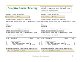 Adaptive Cursor Sharing 
Initially, execution plan for both bind 
Variables are the same. 
variable v_color varchar2(10) 
exec :v_color := 'blue'; 
PL/SQL procedure successfully completed. 
SQL select distinct shape from t1 where color=:v_color; 
SHAPE 
---------- 
triangle 
select * from table(dbms_xplan.display_cursor); 
SQL_ID d5d8tfnunpcca, child number 0 
------------------------------------- 
select distinct shape from t1 where color=:v_color 
Plan hash value: 3899492605 
--------------------------------------------------------- 
| Id | Operation | Name | Rows | 
--------------------------------------------------------- 
| 0 | SELECT STATEMENT | | | 
| 1 | HASH UNIQUE | | 3 | 
| 2 | TABLE ACCESS BY INDEX ROWID| T1 | 9 | 
|* 3 | INDEX RANGE SCAN | T1_COLOR | 9 | 
--------------------------------------------------------- 
Predicate Information (identified by operation id): 
--------------------------------------------------- 
3 - access(COLOR=:V_COLOR) 
variable v_color varchar2(10) 
exec :v_color := 'black'; 
PL/SQL procedure successfully completed. 
SQL select distinct shape from t1 where color=:v_color; 
SHAPE 
---------- 
rectangle 
select * from table(dbms_xplan.display_cursor); 
SQL_ID d5d8tfnunpcca, child number 0 
------------------------------------- 
select distinct shape from t1 where color=:v_color 
Plan hash value: 3899492605 
--------------------------------------------------------- 
| Id | Operation | Name | Rows | 
--------------------------------------------------------- 
| 0 | SELECT STATEMENT | | | 
| 1 | HASH UNIQUE | | 3 | 
| 2 | TABLE ACCESS BY INDEX ROWID| T1 | 9 | 
|* 3 | INDEX RANGE SCAN | T1_COLOR | 9 | 
--------------------------------------------------------- 
Predicate Information (identified by operation id): 
--------------------------------------------------- 
3 - access(COLOR=:V_COLOR) 
©OraInternals Riyaj Shamsudeen 35 
 