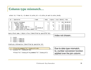 Column type mismatch… 
select t1.* from t1, t2 where t1.color_id = t2.color_id and t1.color_id=10; 
-------------------------------------------------------------------------------------------- 
| Id | Operation | Name | Rows | Bytes | Cost (%CPU)| Time | 
-------------------------------------------------------------------------------------------- 
| 0 | SELECT STATEMENT | | 1 | 13 | 5 (0)| 00:00:01 | 
| 1 | NESTED LOOPS | | | | | | 
| 2 | NESTED LOOPS | | 1 | 13 | 5 (0)| 00:00:01 | 
|* 3 | TABLE ACCESS FULL | T2 | 1 | 4 | 3 (0)| 00:00:01 | 
|* 4 | INDEX RANGE SCAN | T1_COLOR_ID | 1 | | 1 (0)| 00:00:01 | 
| 5 | TABLE ACCESS BY INDEX ROWID| T1 | 1 | 9 | 2 (0)| 00:00:01 | 
-------------------------------------------------------------------------------------------- 
Query Block Name / Object Alias (identified by operation id): 
------------------------------------------------------------- 
1 - SEL$1 
3 - SEL$1 / T2@SEL$1 
4 - SEL$1 / T1@SEL$1 
5 - SEL$1 / T1@SEL$1 
Predicate Information (identified by operation id): 
--------------------------------------------------- 
3 - filter(TO_NUMBER(T2.COLOR_ID)=10) 
4 - access(T1.COLOR_ID=10) 
filter(T1.COLOR_ID=TO_NUMBER(T2.COLOR_ID)) 
Index not chosen.. 
Due to data type mismatch, 
to_number conversion function 
applied over the join column. 
©OraInternals Riyaj Shamsudeen 50 
 