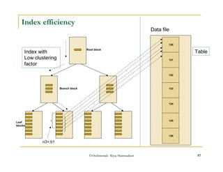 ©OraInternals Riyaj Shamsudeen 57 
Index efficiency 
Index with 
Low clustering 
factor 
Table Root block 
Branch block 
Leaf 
blocks 
n3=:b1 
Data file 
120 
121 
122 
123 
124 
125 
126 
 