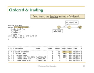 Ordered  leading 
If you must, use leading instead of ordered.. 
t1.n1=t2.n1 
©OraInternals Riyaj Shamsudeen 68 
explain plan for 
select /*+ leading (t2) */ 
t1.n1, t2.n2 from 
t_large3 t3, 
t_large2 t2, 
t_large t1 
where t1.n1 = t2.n1 and t2.n2=100 
and t1.n1=t3.n1 
/ 
t2 t1 
n1=100 
t3 
-------------------------------------------------------------------------------------- 
| Id | Operation | Name | Rows | Bytes | Cost (%CPU)| Time | 
-------------------------------------------------------------------------------------- 
| 0 | SELECT STATEMENT | | 1 | 18 | 1403 (5)| 00:00:08 | 
| 1 | NESTED LOOPS | | 1 | 18 | 1403 (5)| 00:00:08 | 
| 2 | NESTED LOOPS | | 1 | 13 | 1401 (5)| 00:00:08 | 
|* 3 | INDEX FAST FULL SCAN| T_LARGE2_N2 | 1 | 8 | 1399 (6)| 00:00:07 | 
|* 4 | INDEX RANGE SCAN | T_LARGE_N1 | 1 | 5 | 2 (0)| 00:00:01 | 
|* 5 | INDEX RANGE SCAN | T_LARGE3_N1 | 1 | 5 | 2 (0)| 00:00:01 | 
 
