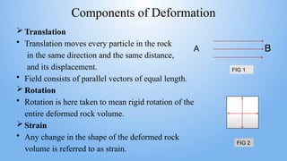 Rock Rotation Significance of Rf/φ Method in Geological Strain Analysis and ...
