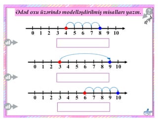 Ədəd oxu üzərində toplama