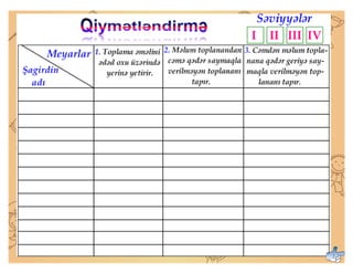 Ədəd oxu üzərində toplama