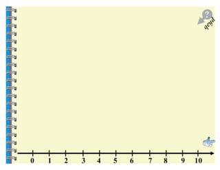 Ədəd oxu üzərində toplama