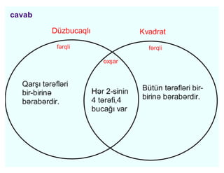 Həndəsi fiqurlar