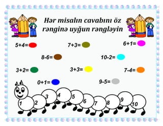 Riyaziyyat reqemlerin toplanması və chıxılması