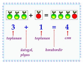 Riyaziyyat reqemlerin toplanması və chıxılması