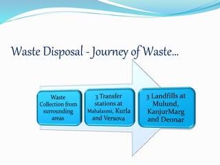 Waste Disposal - Journey of Waste…
 