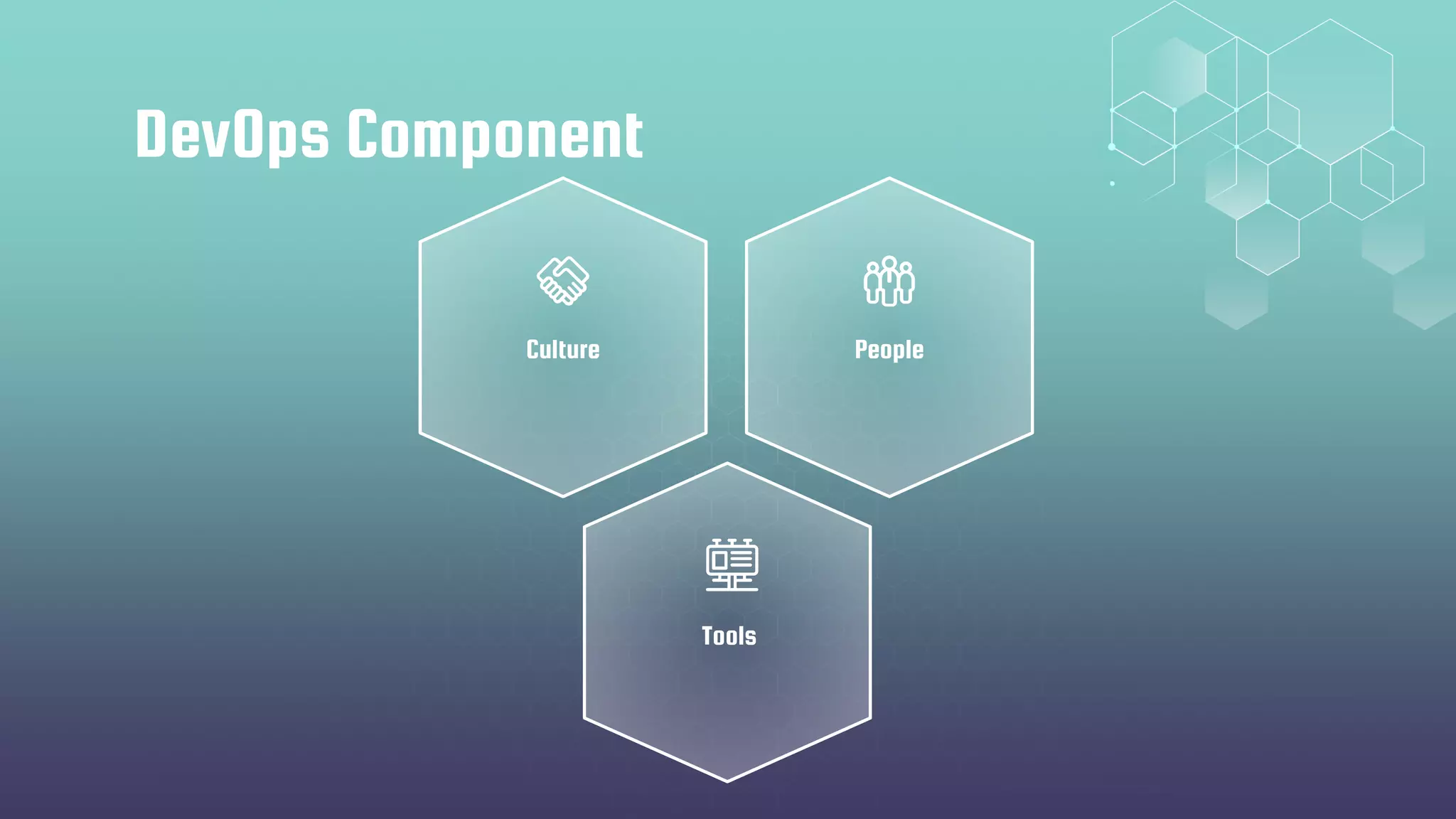 DevOps Component
Culture People
Tools
 