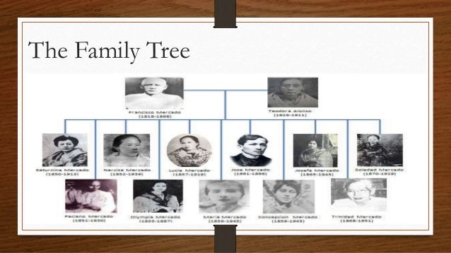 Jose Rizal Full Family Tree