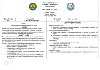 ISUCYN-CEd-LWR-399
Effectivity: Sept. 2,2020
Revision: 0
Republic of the Philippines
ISABELA STATE UNIVERSITY
Cauayan Campus
COLLEGE OF EDUCATION
Course Syllabus
Second Semester
School Year 2022 -2023
Course Number Course Title Credit Unit/s Hours per week
GEC 9 LIFE AND WORKS OF RIZAL 3 3
VISION
A leading research university in the ASEAN region.
MISSION
Isabela State University is committed to develop globally competitive human,
technological resources and services through quality instruction, innovative
research, responsive community engagement and viable resource management
programs for inclusive growth and sustainable development.
QUALITY POLICY
The Isabela State University is determined to be a lead university in instruction,
research, extension, and resource generation through continuous improvement of
services and commits to comply with the standards set by the statutory, regulatory
and accreditation bodies.
To uphold this commitment, ISU shall attain the following quality objectives;
1. Sustain academic excellence and quality instructions;
2. Generate research work breakthroughs;
3. Engage sectoral activities for community development;
4. Develop products of globalization;
5. Support students’ participation to local and international for a to enhance
their potentialities; and,
6. Review on periodic basis, the quality management system (QMS) and
gather feedback on the level of client satisfaction as basis for continual
improvement.
INSTITUTIONAL OUTCOMES
ISU Expected Graduate Attributes
Skilled Communicator (SB)
 Recognizes and values communication as a tool for conveying and interacting with
others and fostering their own learning.
Inquiry-focused and knowledgeable (IFK)
 Creates new knowledge and understanding through the process of research and
inquiry.
 Demonstrates comprehensive theoretical and technical concepts related to their field of
specialization with relevant connections to industry, professional and regional
knowledge.
Competitive (Cp)
 Initiates and innovates better ways of doing things.
 Promotes quality and productivity.
Collaborative and Effective Leader (CEL)
 Works in collaborative with others and manages group functioning to meet common
goal.
Lifelong Learning (LL)
Acquires new skills and adapts to rapid changes in professional and personal environment.
 