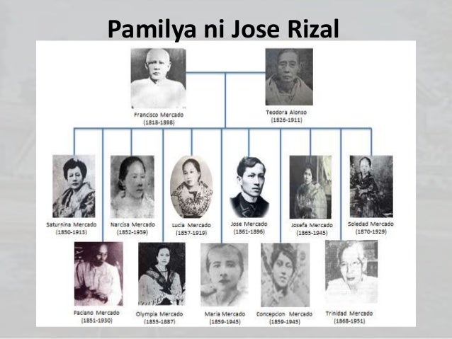 Buong Pamilya Ni Jose Rizal