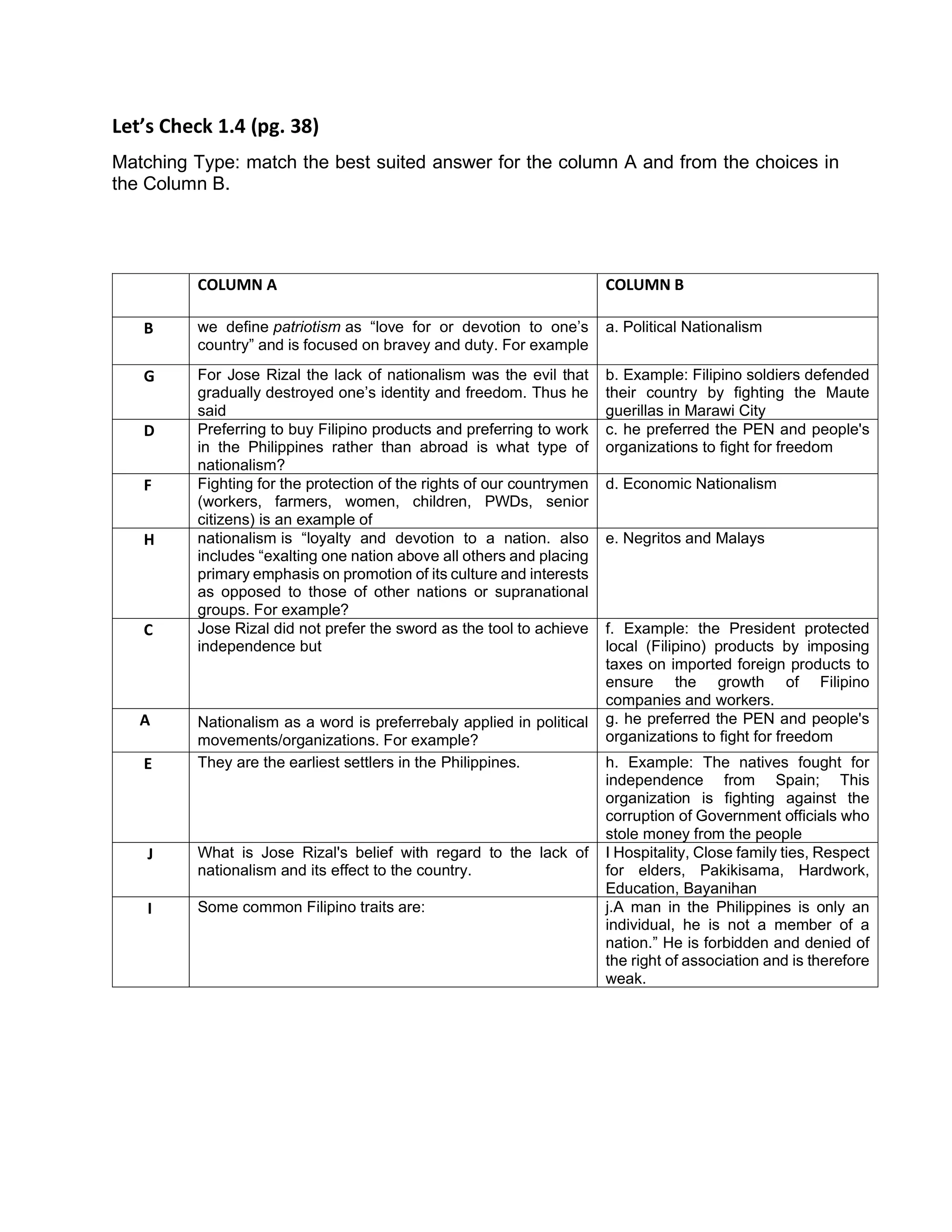 Let’s Check 1.4 (pg. 38)
Matching Type: match the best suited answer for the column A and from the choices in
the Column B.
COLUMN A COLUMN B
B we define patriotism as “love for or devotion to one’s
country” and is focused on bravey and duty. For example
a. Political Nationalism
G For Jose Rizal the lack of nationalism was the evil that
gradually destroyed one’s identity and freedom. Thus he
said
b. Example: Filipino soldiers defended
their country by fighting the Maute
guerillas in Marawi City
D Preferring to buy Filipino products and preferring to work
in the Philippines rather than abroad is what type of
nationalism?
c. he preferred the PEN and people's
organizations to fight for freedom
F Fighting for the protection of the rights of our countrymen
(workers, farmers, women, children, PWDs, senior
citizens) is an example of
d. Economic Nationalism
H nationalism is “loyalty and devotion to a nation. also
includes “exalting one nation above all others and placing
primary emphasis on promotion of its culture and interests
as opposed to those of other nations or supranational
groups. For example?
e. Negritos and Malays
C Jose Rizal did not prefer the sword as the tool to achieve
independence but
f. Example: the President protected
local (Filipino) products by imposing
taxes on imported foreign products to
ensure the growth of Filipino
companies and workers.
A Nationalism as a word is preferrebaly applied in political
movements/organizations. For example?
g. he preferred the PEN and people's
organizations to fight for freedom
E They are the earliest settlers in the Philippines. h. Example: The natives fought for
independence from Spain; This
organization is fighting against the
corruption of Government officials who
stole money from the people
J What is Jose Rizal's belief with regard to the lack of
nationalism and its effect to the country.
I Hospitality, Close family ties, Respect
for elders, Pakikisama, Hardwork,
Education, Bayanihan
I Some common Filipino traits are: j.A man in the Philippines is only an
individual, he is not a member of a
nation.” He is forbidden and denied of
the right of association and is therefore
weak.
 