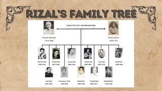 [RIZAL] Reporting. The family, childhood and education of rizal | PDF