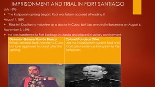 Arresting Rizal The Life, Exile, and Execution of José Rizal: Contributions and Legacy ...