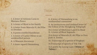 1. A letter of Antonio Luna to
Mariano Ponce
2. A letter of Rizal to his family
3. A letter from Marcelo H. del Pilar
to Deodato
4. A poem entitled Kundiman
5. A letter of Carlos Oliver to an
unidentified person
6. A Masonic document
7. A letter signed Dimasalang
Trial
8. A letter of Dimasalang to an
unidentified committee
9. An anonymous and undated letter to
the Editor of the Hongkong Telegraph
10.A letter of Ildefonso Laurel to Rizal
11. A letter of Rizal Segundo
12.A letter of Marcelo H. del Pilar to Don
Juan A. Tenluz
13. Transcript of a speech of Pingkian
14.Transcript of speech of Tik-Tik
15.A poem by Loong Laan ("Himno A
Talisay.)
23
 