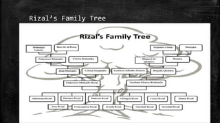 rizal family tree