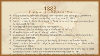 rizalstravelineurope-230617100855-9ba6c647.pptx