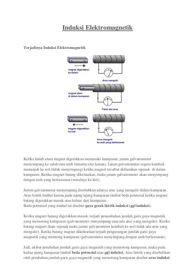 Induksi Elektromagnetik Cahaya Dan Optika