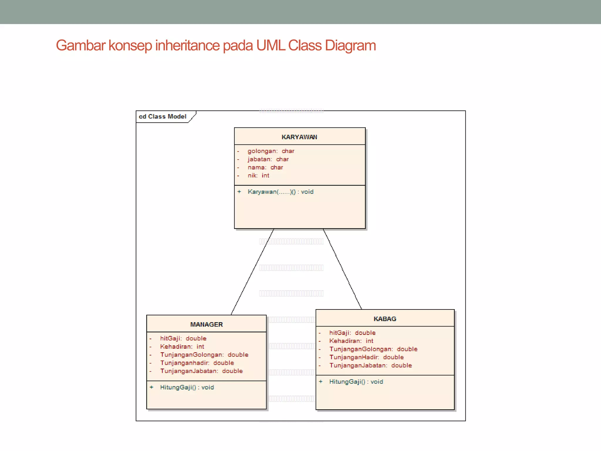 Gambar konsep inheritance pada UMLClass Diagram
 