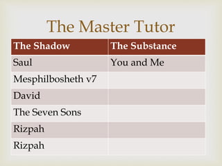 The Shadow The Substance
Saul You and Me
Mesphilbosheth v7
David
The Seven Sons
Rizpah
Rizpah
The Master Tutor
 