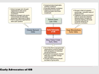 Early Advocates of OBEarly Advocates of OB
 