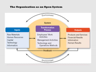 The Organization as an Open System
 