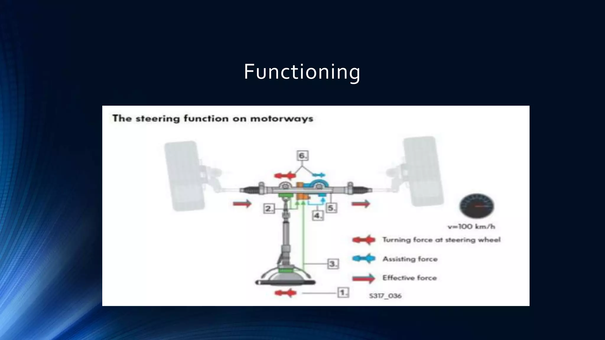 Electric Power Steering | PPTX